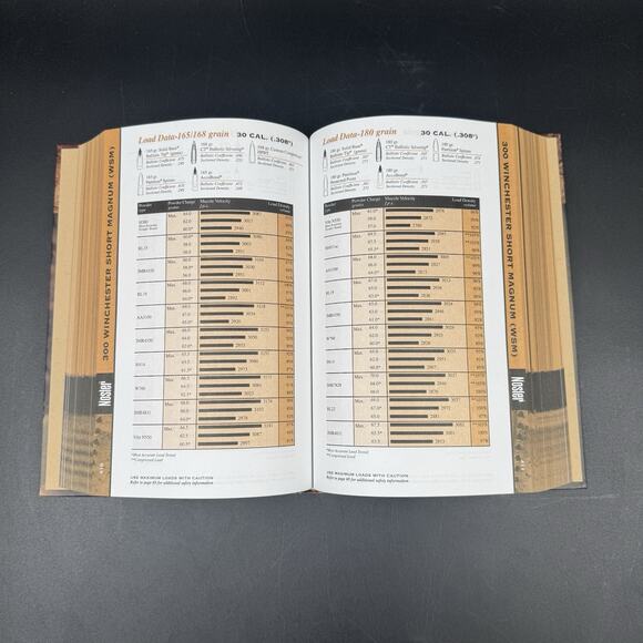 Nosler Reloading Guide 6 (2007, Hardcover) Bullets For Sportsmen - 6th Edition - Picture 5 of 5